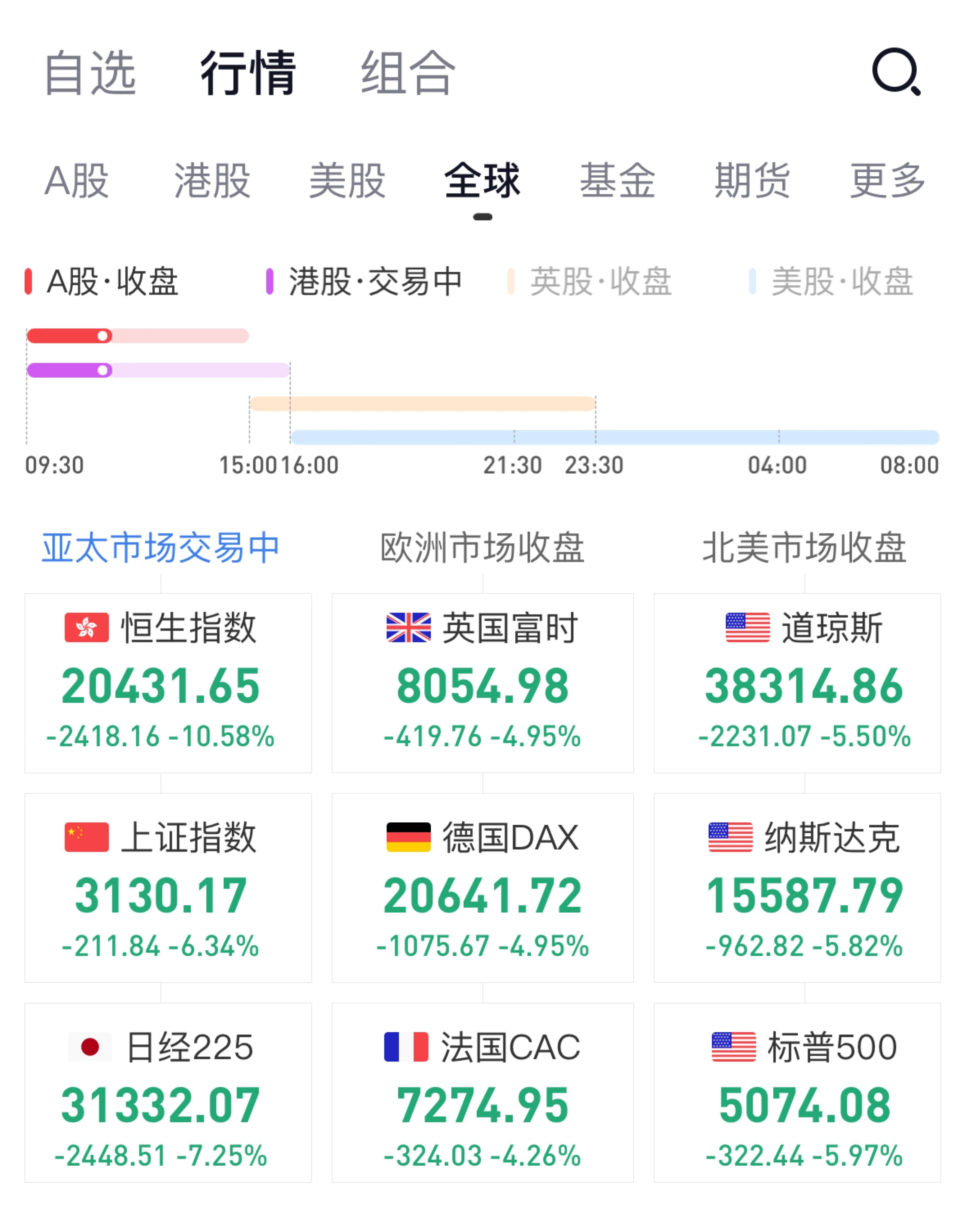 比特币遭遇大幅下滑超218%，投资者恐慌性抛售，市场关注